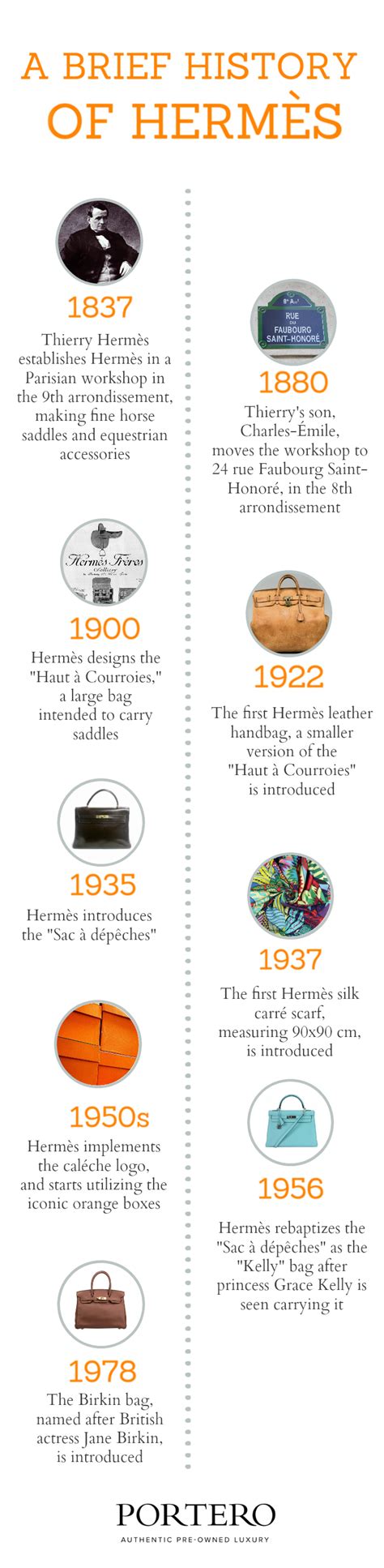 what is hermes origin|hermès founded.